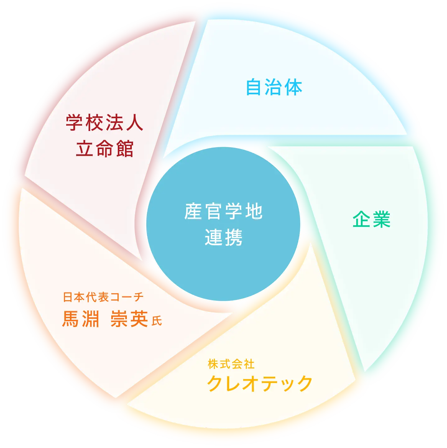 立命館・滋賀ダイビングクラブ